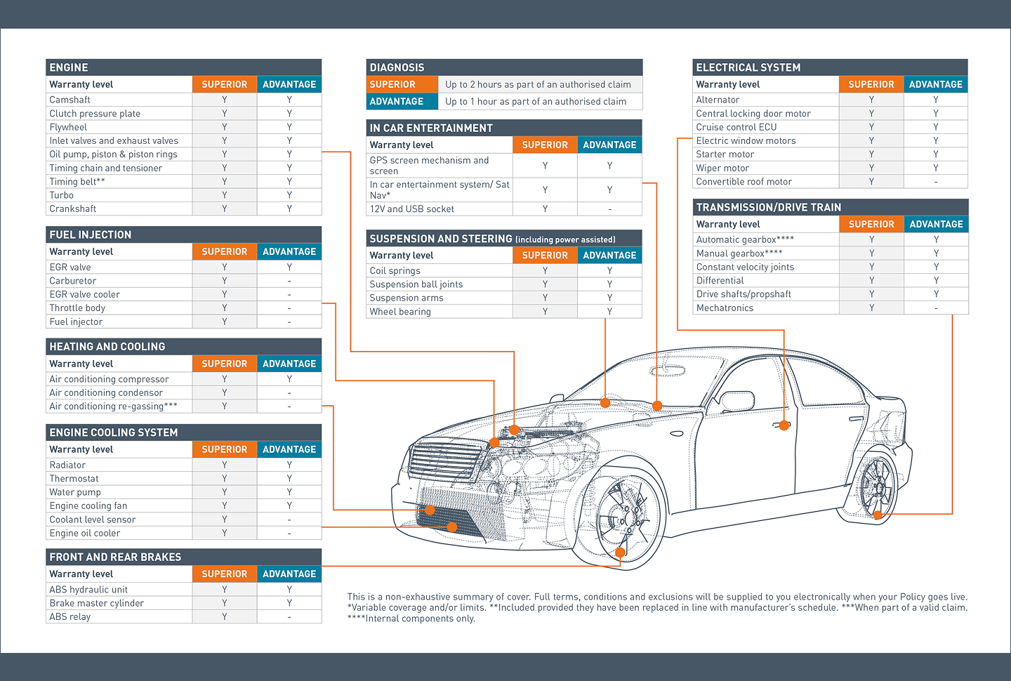 adv-sup-coverage-image